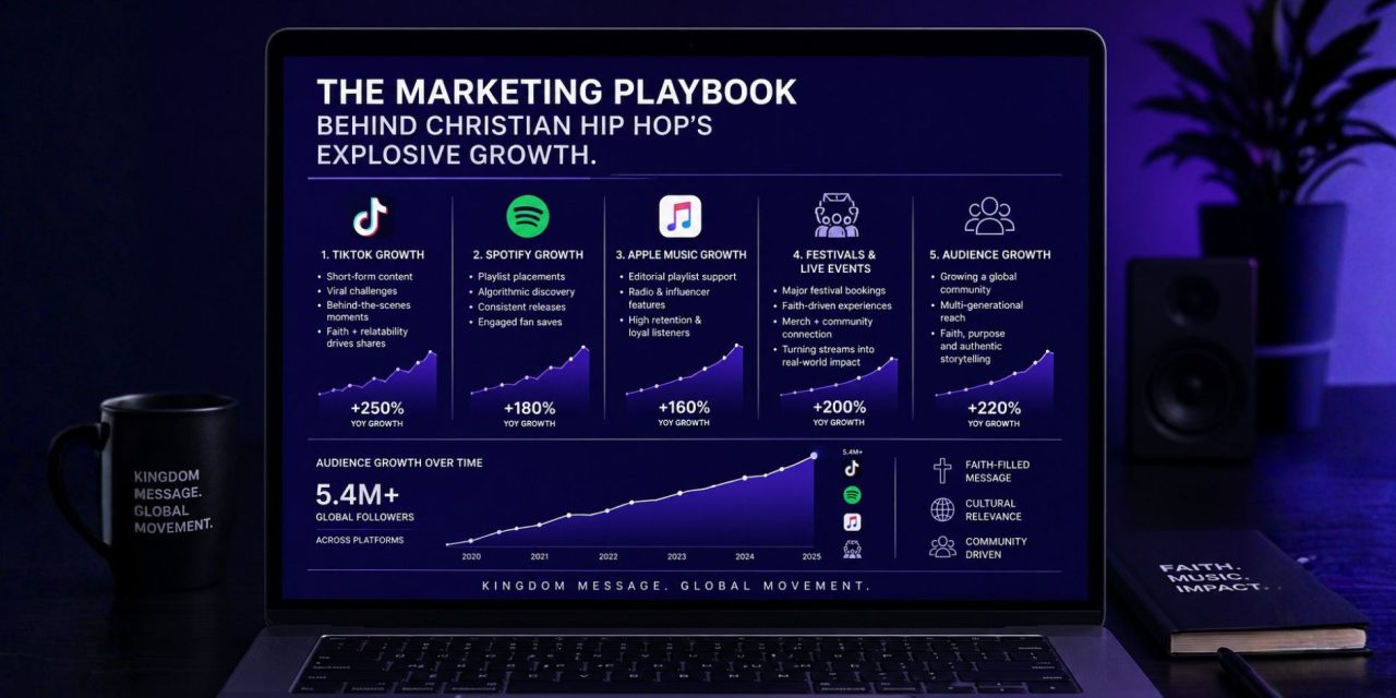 The Marketing Playbook Behind Christian Hip-Hop’s Explosive Growth 