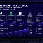 The Marketing Playbook Behind Christian Hip-Hop’s Explosive Growth 