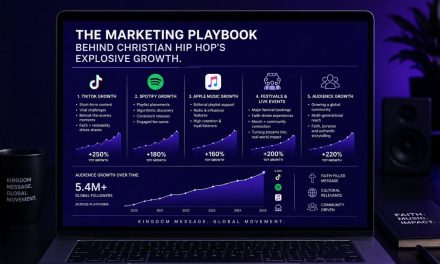 The Marketing Playbook Behind Christian Hip-Hop’s Explosive Growth 